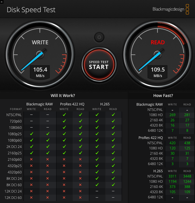 Screenshot displaying a computer disk speed test interface with two gauges; one for write speed at 109.5 mb/s and one for read speed, also at 109.5 mb/s. below, detailed format and speed data are listed.