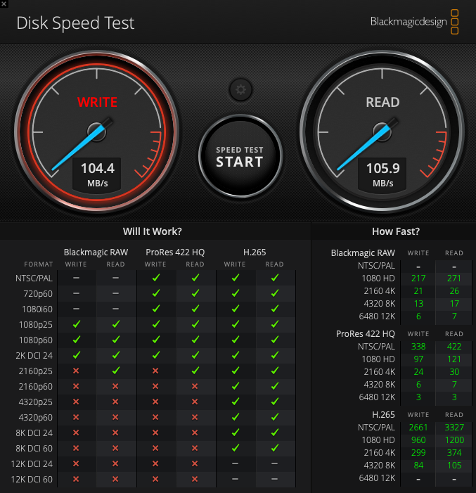 Image displaying a disk speed test interface with two large gauges showing "write 104.4 mb/s" and "read 105.9 mb/s". below are tables comparing speed metrics for different video formats and resolutions.