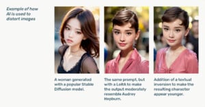 Three images demonstrating ai's ability to modify faces: a young woman with dark hair, similar young woman altered to resemble Audrey Hepburn, and the same altered image with added youthful features.
