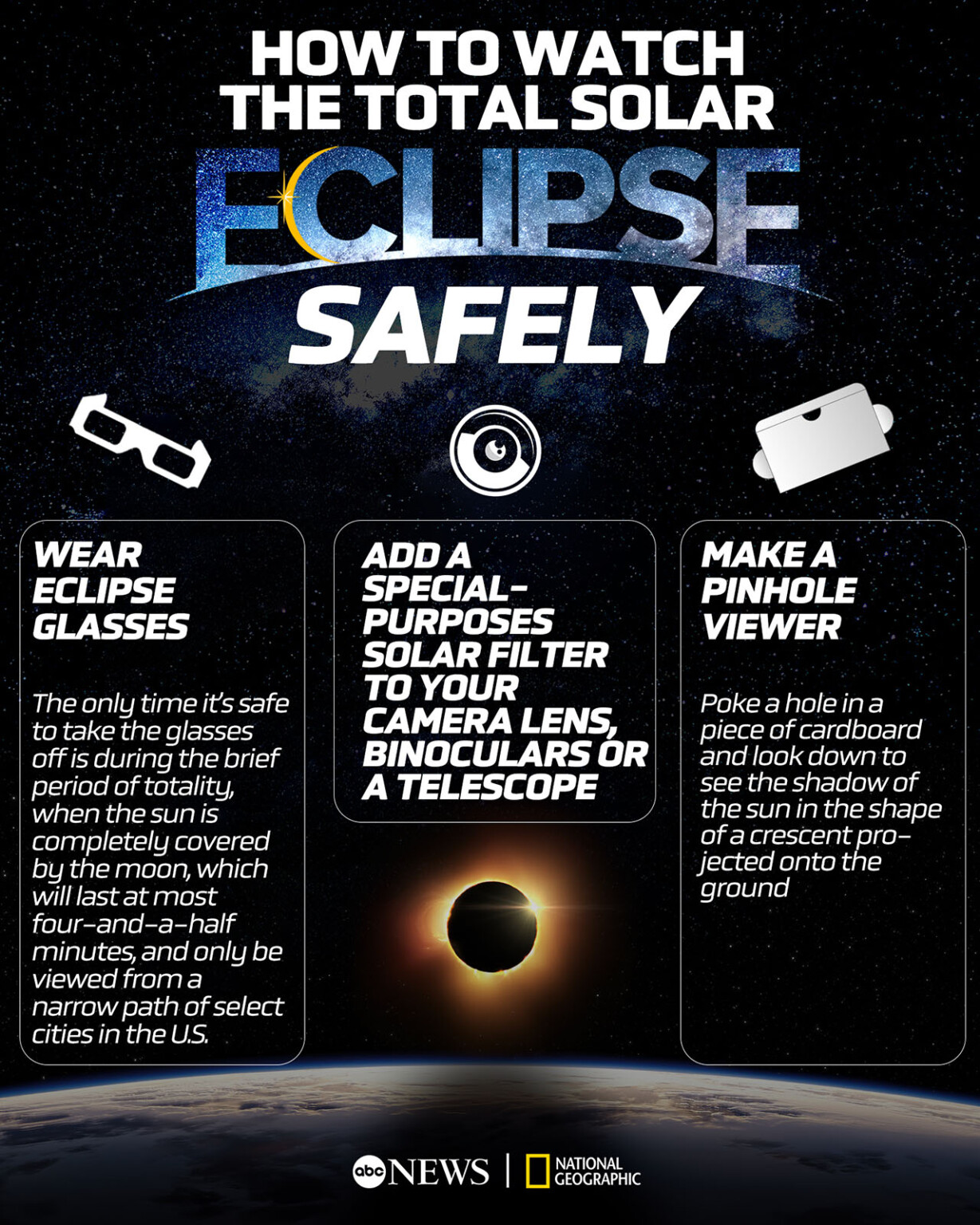 Eclipse Across America: How to Photograph and Enjoy Today's Historic ...