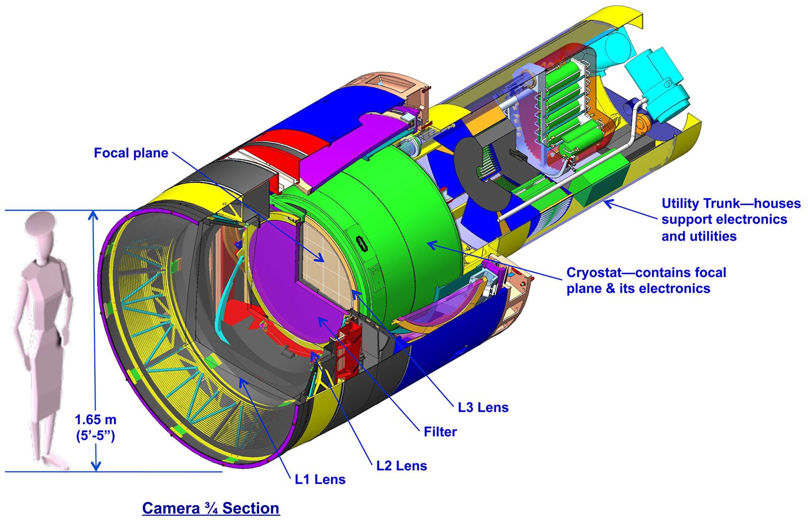 The Biggest Digital Camera Ever Is Ready to Solve Cosmic Mysteries ...