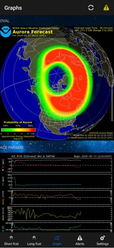 This image shows a map of the aurora forecast indicating auroral activity levels over the Northern Hemisphere, complemented by graphical data of solar and geomagnetic conditions, within a mobile application.