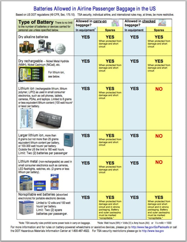 Chart showing guidelines for types of batteries allowed in airline passenger baggage in the us, detailing size, type, and allowance in carry-on and checked bags, with specific conditions for each type.
