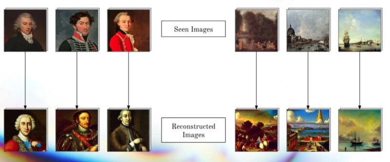 A collage shows original images on top and their reconstructed versions below. The top row includes three portraits of historical men and two landscape paintings. The bottom row shows corresponding reconstructed images with similar themes and color schemes. Text labels indicate "Seen Images" and "Reconstructed Images.