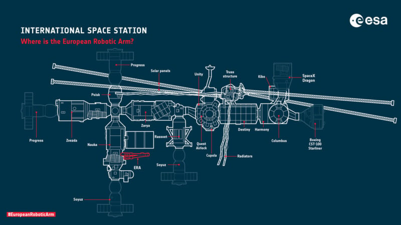 A labelled diagram of the International Space Station (ISS) with various modules and spacecraft attached. The European Space Agency (ESA) logo is in the top right. The image highlights and labels the locations of different components, including the European Robotic Arm.