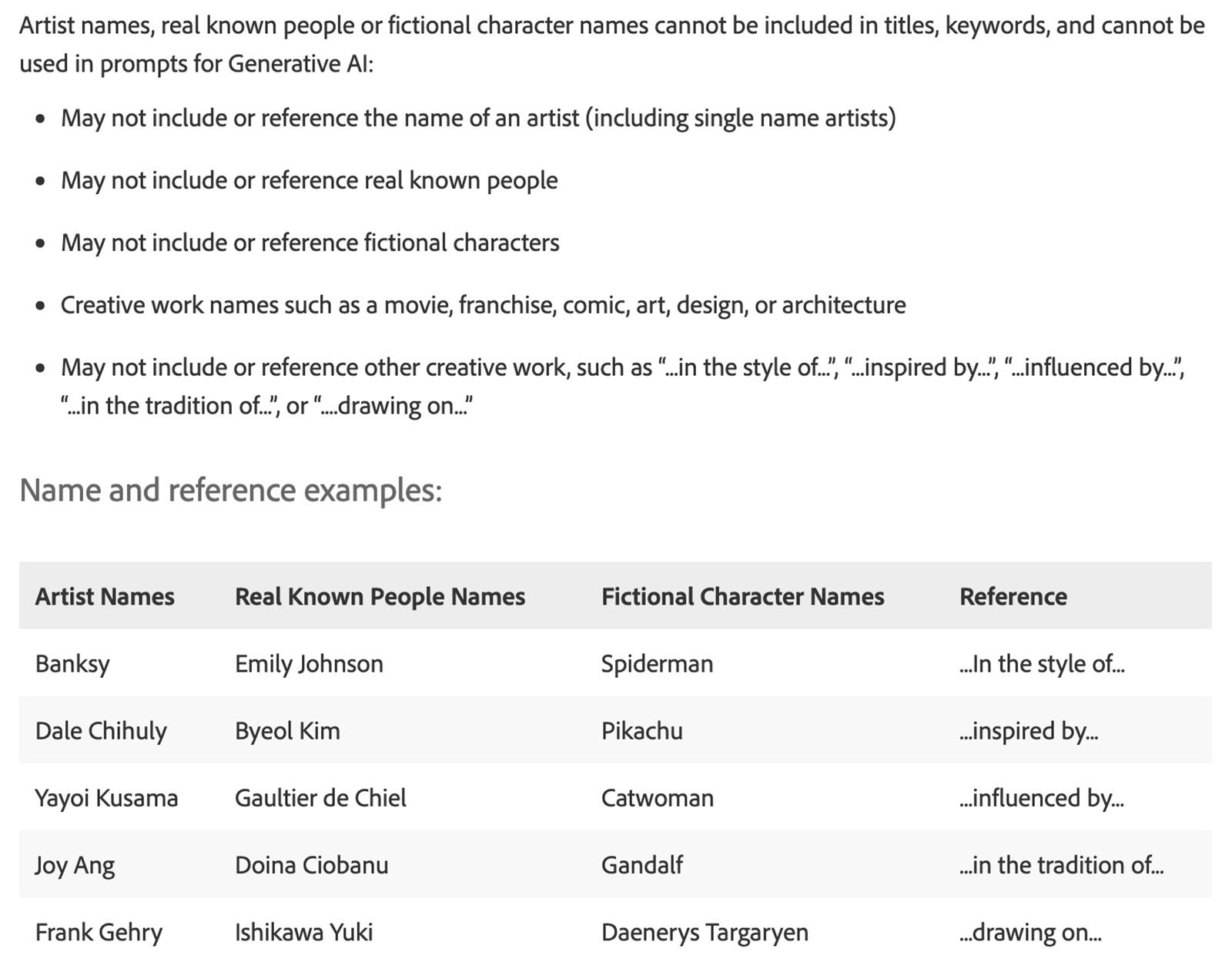 A table titled "Name and reference examples" with three columns: Artist Names, Real Known People Names, and Fictional Character Names. The rows list names such as Banksy, Emily Johnson, and Spiderman under these columns. Text above the table outlines guidelines.