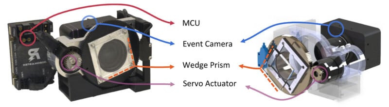 A labeled diagram illustrates an event camera system with components highlighted in different colors. Labels include the MCU, event camera, wedge prism, and servo actuator, each pointed out with colored arrows. The system is shown from two different angles.