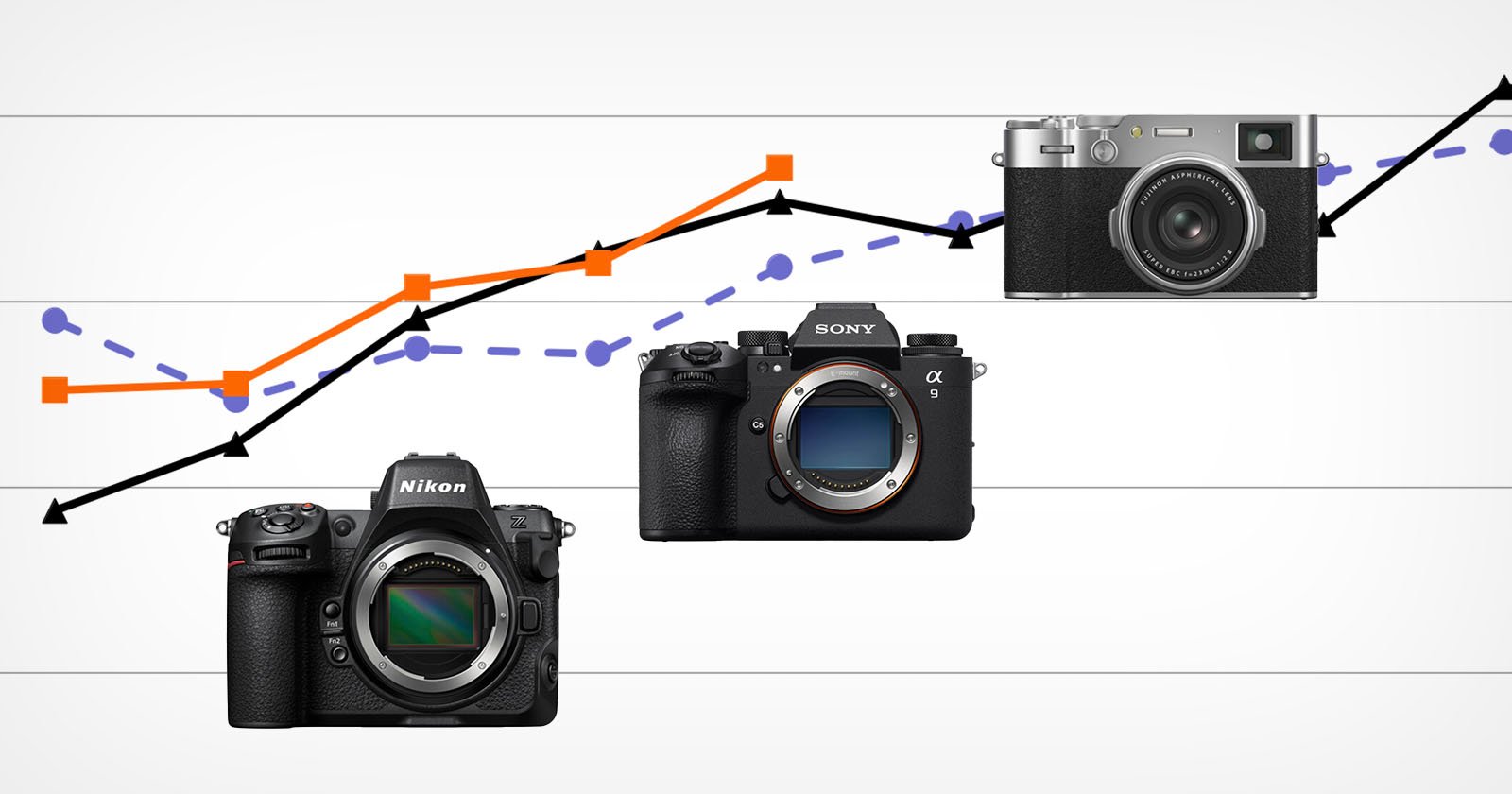 A comparative chart displaying the performance trends of three camera brands: Nikon, Sony, and Fujifilm. Each camera brand is represented by images placed on different points of two graph lines, illustrating varying data over time.