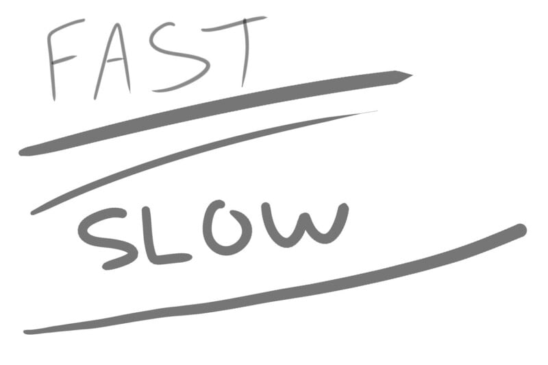 A simple drawing featuring two horizontal lines accompanied by the words "FAST" and "SLOW." The top line, near the word "FAST," is short and thick, while the bottom line, near the word "SLOW," is long and thin.
