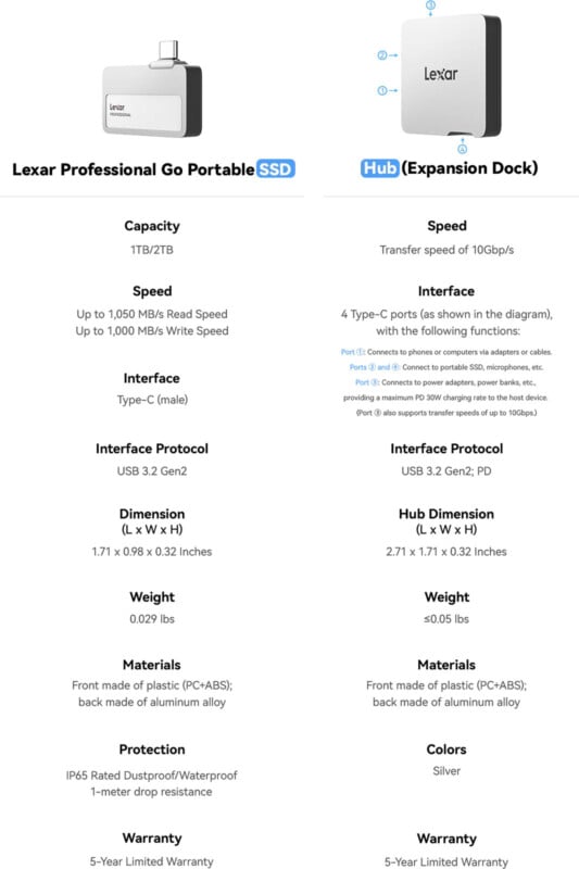 An infographic compares the Lexar Professional Go Portable SSD and the Hub (Expansion Dock). It includes details about capacity, speed, interface, protocol, dimensions, weight, materials, protection, temperature resistance, and warranty for both devices.