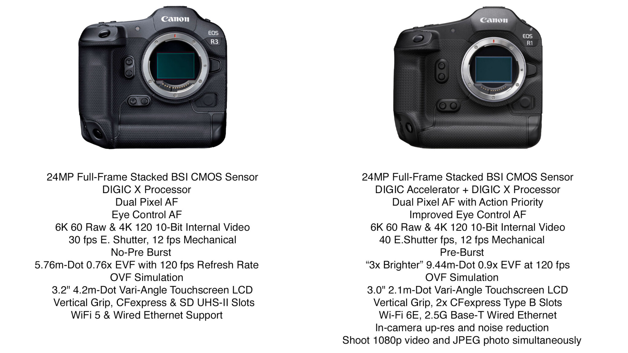 Canon Says The R3 Line Will Carry On, But Why Would It? | PetaPixel