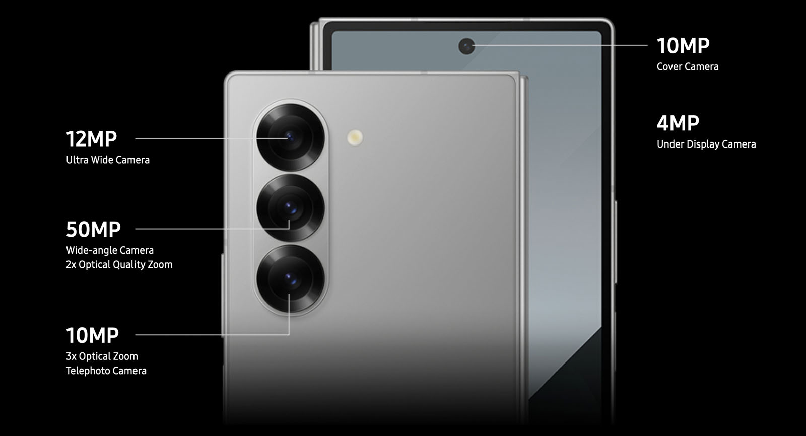 The image shows a graphic of two smartphones, highlighting their camera specifications. One phone has a 12MP ultra-wide camera, 50MP wide-angle camera with 2x optical quality zoom, and 10MP telephoto camera with 3x optical zoom. The other phone has a 10MP cover camera and a 4MP under-display camera.