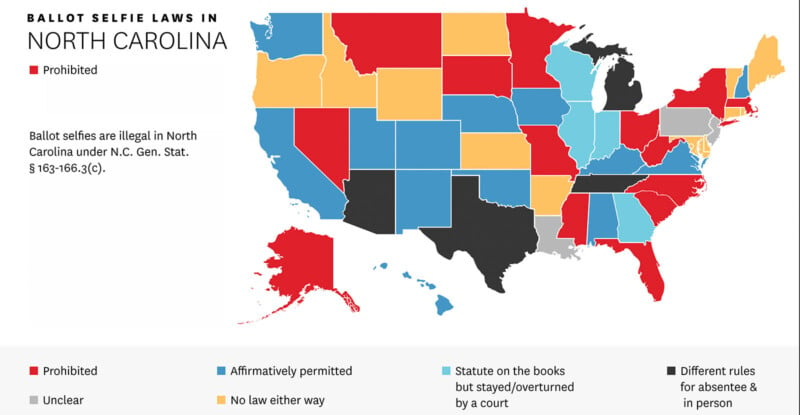 A U.S. map illustrating ballot selfie laws by state. Colors indicate different legal standings: red for prohibited, blue for affirmatively permitted, gray for unclear, yellow for no law either way, black for statutes overturned, and orange for different absentee rules. A text box highlights North Carolina's prohibition under N.C. Gen. Stat. § 163-166.3(c).