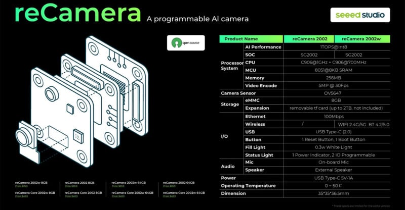 Technical diagram for "reCamera," a programmable AI camera by Seeed Studio. Left side features an exploded view of the camera parts; right side presents a detailed table of product specifications for reCamera 2002 and reCamera 2002w, including performance, sensors, and connectivity.