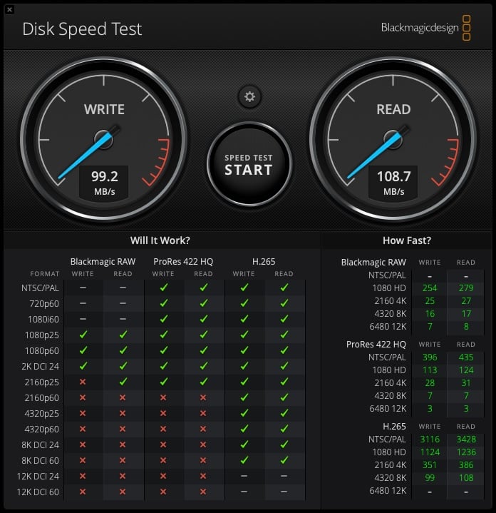 Screenshot of a Disk Speed Test application by Blackmagicdesign. Two large dials on top display write speed of 99.2 MB/s and read speed of 108.7 MB/s. Below, a table shows compatibility and speed results for various video formats and codecs.