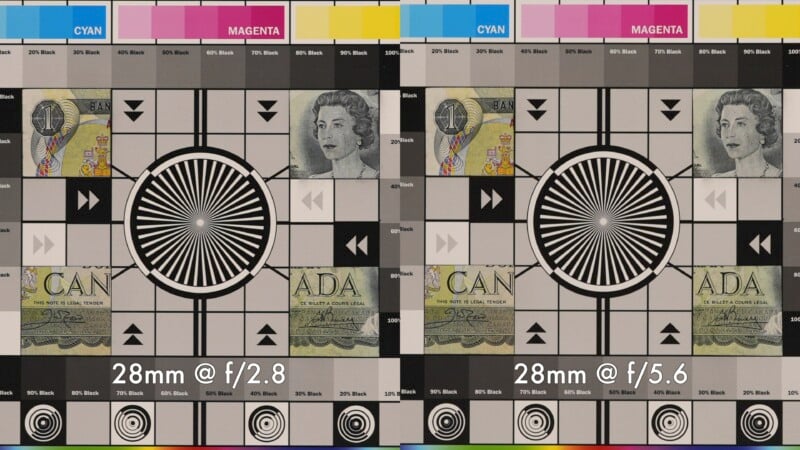 A comparison image showing the same scene photographed at 28mm focal length with two different apertures. The left side is labeled "28mm @ f/2.8" and the right side is labeled "28mm @ f/5.6." The scene includes various test patterns and a banknote image.