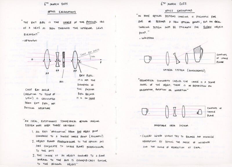 Two pages of handwritten notes titled "Optics Calculations" from 6th and 7th March 2023. The notes include various optical diagrams, equations, and references to optical theories and concepts, such as ray diagrams and lens systems.