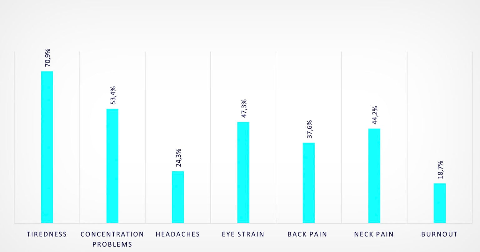 Over Half of Photographers Often Experience Editing Fatigue, Says Study ...
