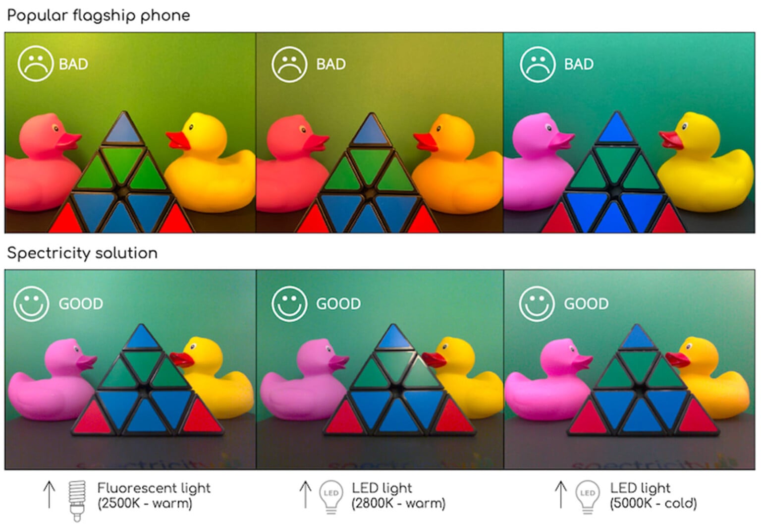 AI and Multispectral Sensors Could Solve Photography's Skin Tone ...