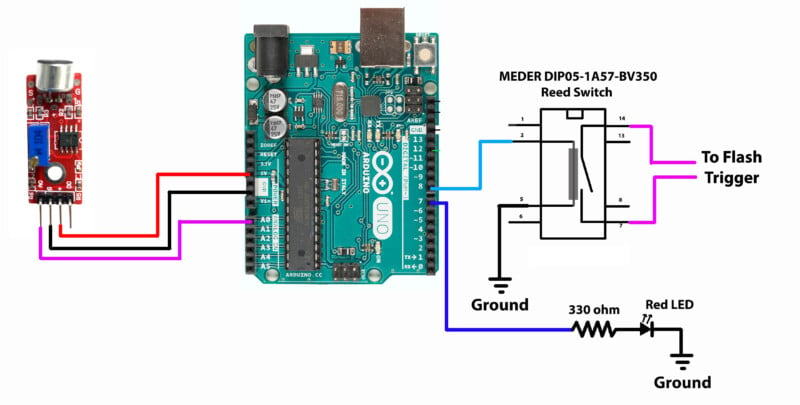 Diagram of an Arduino circuit with a reed switch connected to a flash trigger. The circuit includes a resistor and additional components, with wires labeled for connections: red for power, black for ground, and blue for switch connections.