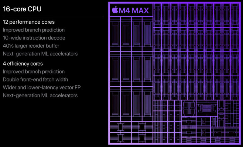 A schematic of the Apple M4 Max chip is displayed, featuring a 16-core CPU with 12 performance cores and 4 efficiency cores. Key features include improved branch prediction, wide instruction decode, and next-generation ML accelerators.