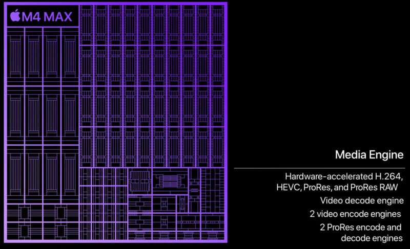 A stylized diagram of the Apple M4 Max chip is on the left, featuring a grid-like pattern in purple. On the right, there's text highlighting features like hardware acceleration for H.264, HEVC, ProRes, and ProRes RAW, along with video encode/decode engines.