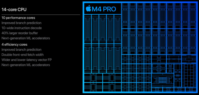M4 Pro Mac Mini Review Pro Performance In A Tiny Affordable Package 