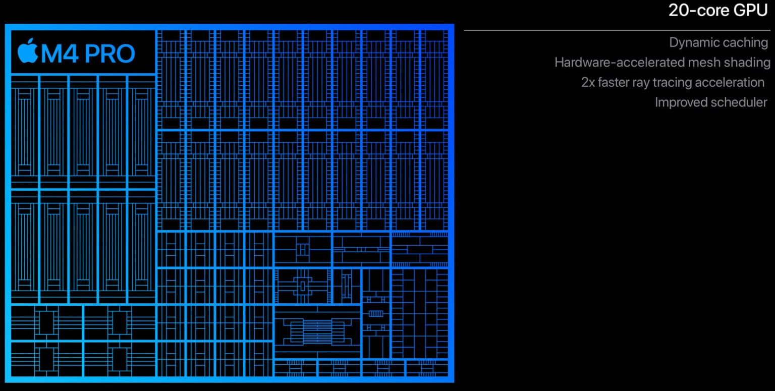 Apple's M4, M4 Pro, and M4 Max Chips Promise Huge Performance Gains and ...