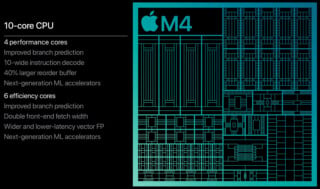 Apple's M4, M4 Pro, and M4 Max Chips Promise Huge Performance Gains and ...