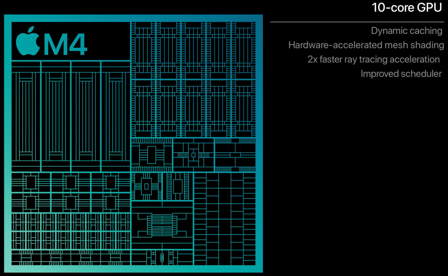Apple's M4, M4 Pro, and M4 Max Chips Promise Huge Performance Gains and ...