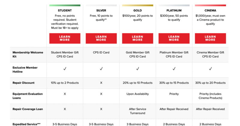 A table comparing membership tiers: Student, Silver, Gold, and Platinum. It lists benefits such as welcome kit, music equipment amount, repair service time, and cinema allowances. Each column has "Learn More" buttons in red.