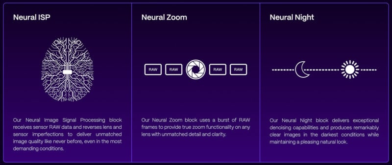 A dark-themed infographic with three sections: Neural ISP with a brain icon, Neural Zoom with a magnifying glass icon, and Neural Night with a moon icon. Descriptions highlight advanced image processing, zoom technology, and night mode capabilities.