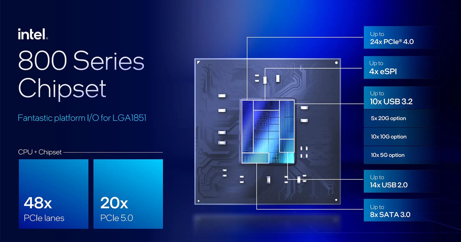 Intel's First AI PC Core Ultra Desktop Processors Use Way Less Power ...