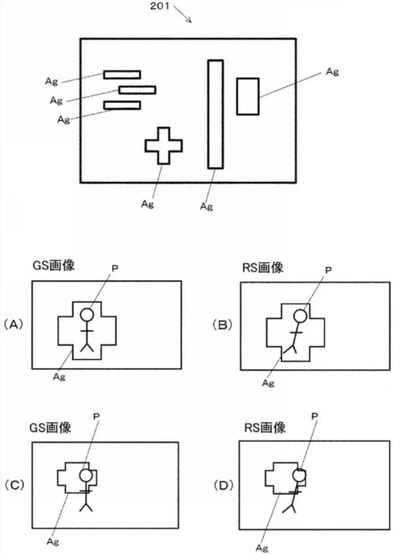 A diagram showing five sections. The top section has shapes labeled "Ag." Below, four sections labeled (A) to (D) show stick figures inside rectangles. Each is labeled with "GS画像" or "RS画像" and features a labeling point marked "P".