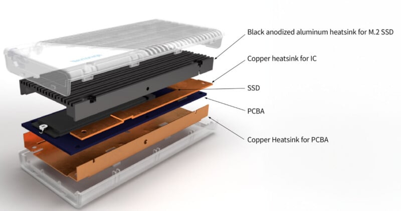 Exploded view of an SSD with labeled components: black anodized aluminum heatsink for M.2 SSD, copper heatsink for IC, SSD, PCBA, and copper heatsink for PCBA. Each layer is separated to show arrangement.