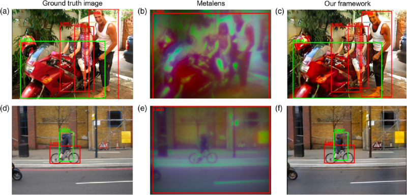 Une comparaison des images montre une photo de vérité terrain, une image métallisée et une image traitée par un nouveau cadre. La première rangée représente une femme sur une moto à côté d'un homme, tandis que la deuxième rangée montre un cycliste dans une rue.