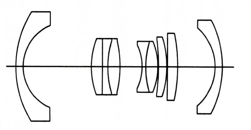 Diagram of a camera lens cross-section, showing various lens elements and their arrangement along a central axis. Different shapes indicate various lens types used in the construction.