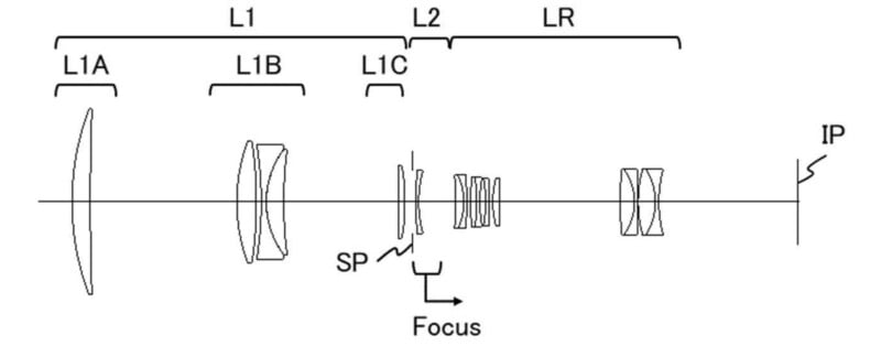 A diagram of a camera lens.