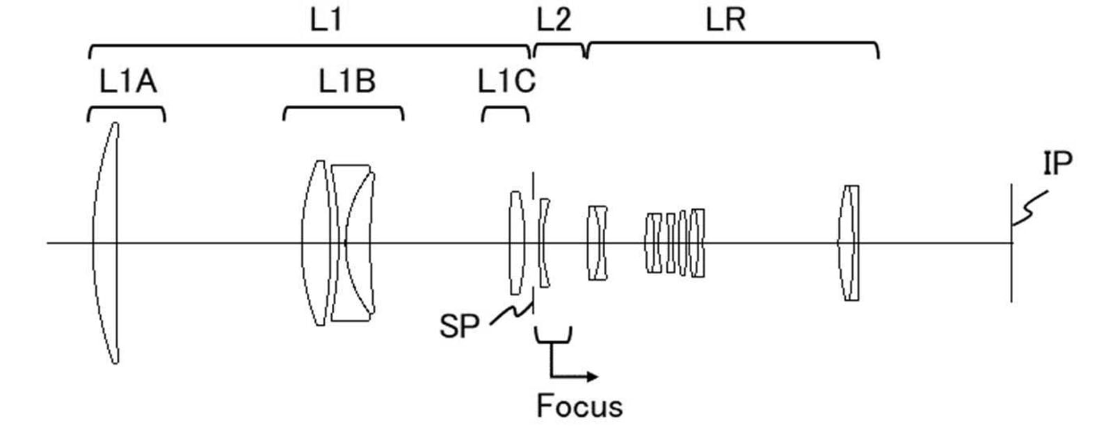 Canon Eyes Nikon's Popular Compact Telephoto Lenses With New Patents