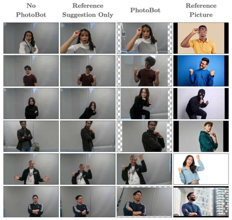 A grid showing four columns: "No PhotoBot," "Reference Suggestion Only," "PhotoBot," and "Reference Picture." Each row displays different people posing in various ways corresponding to the columns.