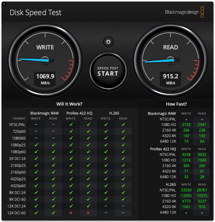 A disk speed test interface shows write speed at 1069.9 MB/s and read speed at 915.2 MB/s. A compatibility chart below details performance for various formats, with checkmarks and speed values indicated for Blackmagic RAW, ProRes 422 HQ, and H.265.