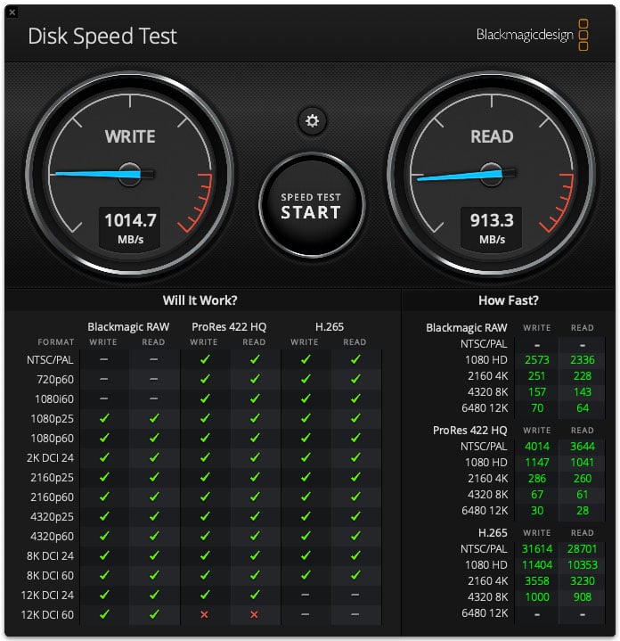 Screenshot of a Disk Speed Test application displaying results. The write speed is 1014.7 MB/s and the read speed is 913.3 MB/s. Checkmarks indicate compatibility for various video formats and resolutions, including NTSC/PAL, 720p60, and 1080i60.