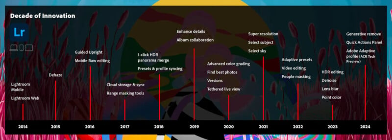 Timeline showcasing Adobe Lightroom innovations from 2014 to 2023. Features include Guided Upright, HDR, panorama merge, cloud storage, photo merging enhancements, and AI-driven tools like subject selection and generative remove. Colorful background.