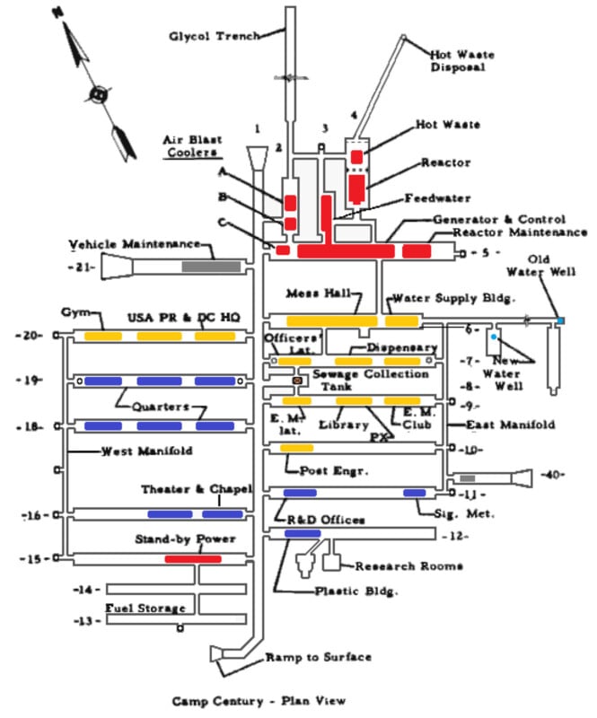 A detailed plan view diagram of Camp Century, with labeled sections such as Gym, Quarters, Mess Hall, R&D Offices, Reactor, and more. Arrows indicate directions like glycol trench and hot waste disposal. Various areas are color-coded in red, blue, and yellow.