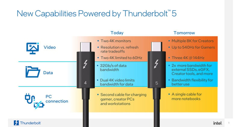 An infographic comparing Thunderbolt 4 and 5. Thunderbolt 4 supports two 4K monitors and 32Gb/s data. Thunderbolt 5 offers multiple 8K monitors and up to 540Gb/s data. Includes details on video, data, and PC connection capabilities.