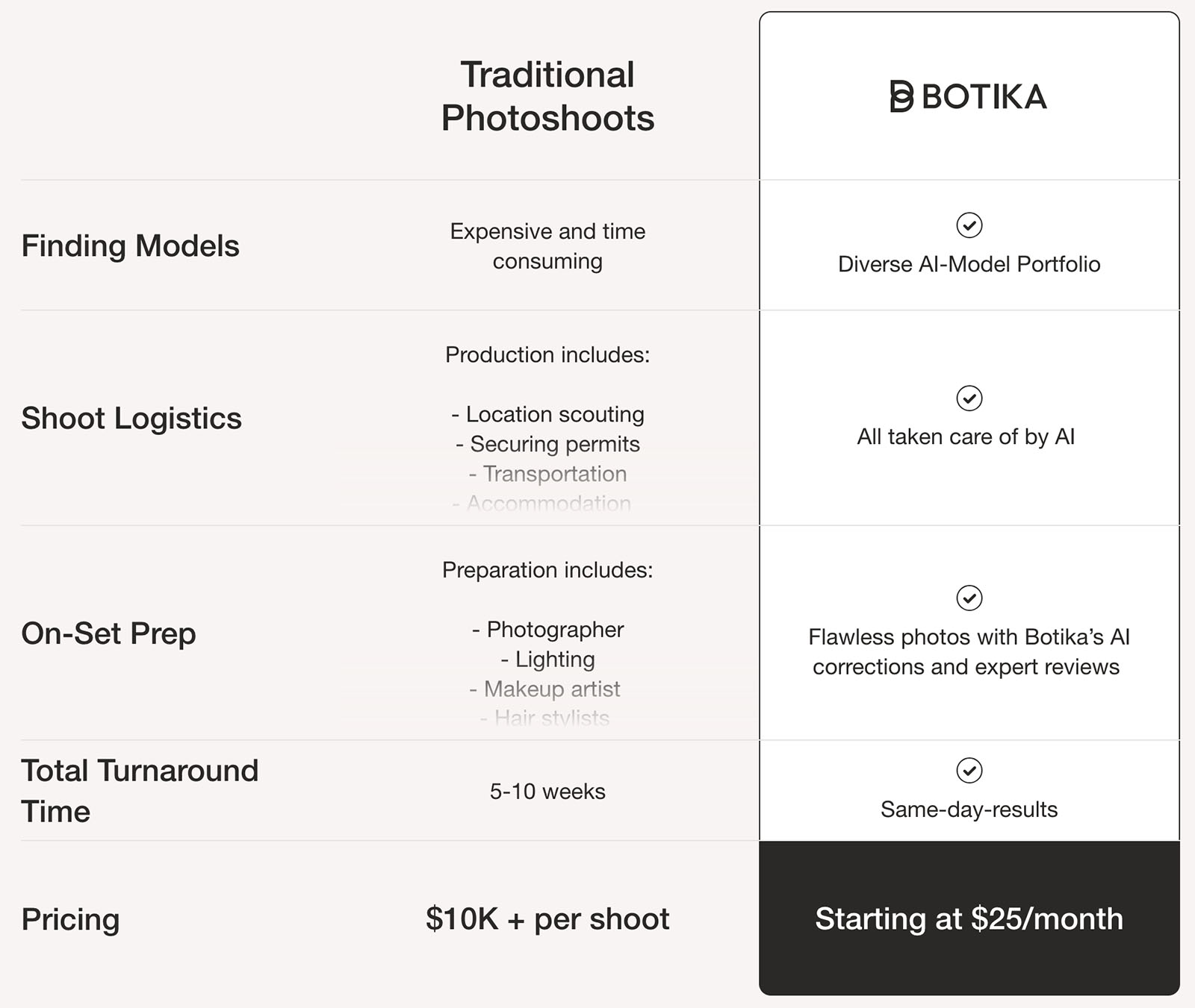 AI Company Aims to Remove Photographers and Models From Fashion | PetaPixel