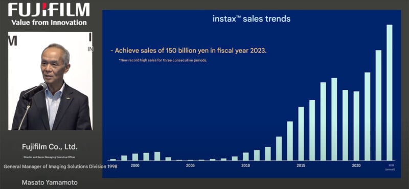 Bar graph showing instax sales trends from 1998 to 2023, with a significant increase in recent years. Text highlights achieving sales of 150 billion yen in 2023. A man is speaking on the left, logo and details of Fujifilm Co., Ltd. also visible.