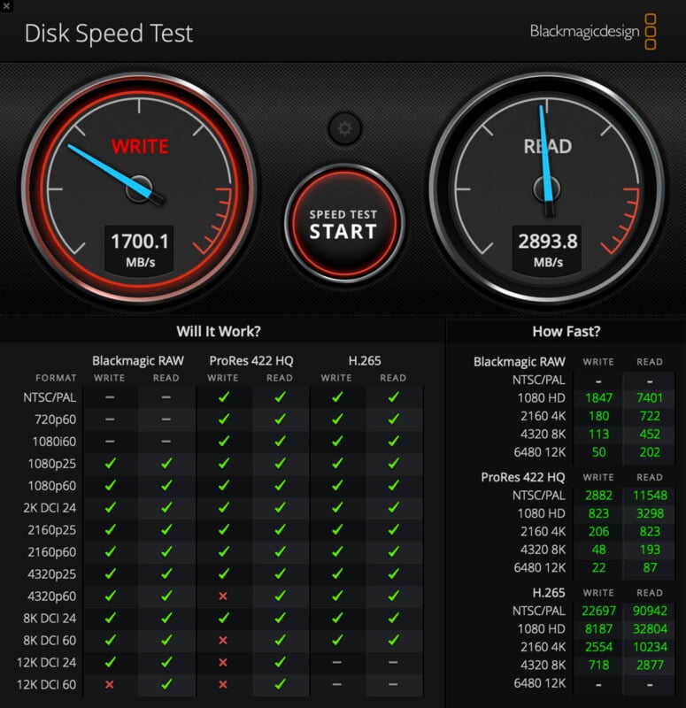 Screenshot of a disk speed test showing write speed at 1700.1 MB/s and read speed at 2893.8 MB/s. A checklist of video formats indicates compatibility with various resolutions for Blackmagic RAW, ProRes 422 HQ, and H.265.