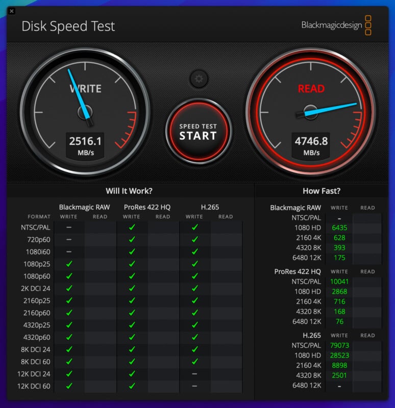 Disk speed test interface showing write speed of 2516.1 MB/s and read speed of 4746.8 MB/s. The test supports different video formats, with results displayed for Blackmagic RAW, ProRes 422 HQ, and H.265, indicating performance capability.