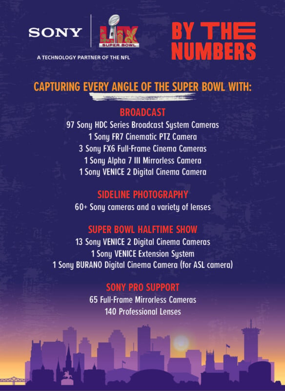 Infographic with Sony's camera usage at the Super Bowl. Categories include Broadcast, Sideline Photography, Super Bowl Halftime Show, and Sony Pro Support, listing various camera models and quantities used for each purpose, set against a stadium backdrop.